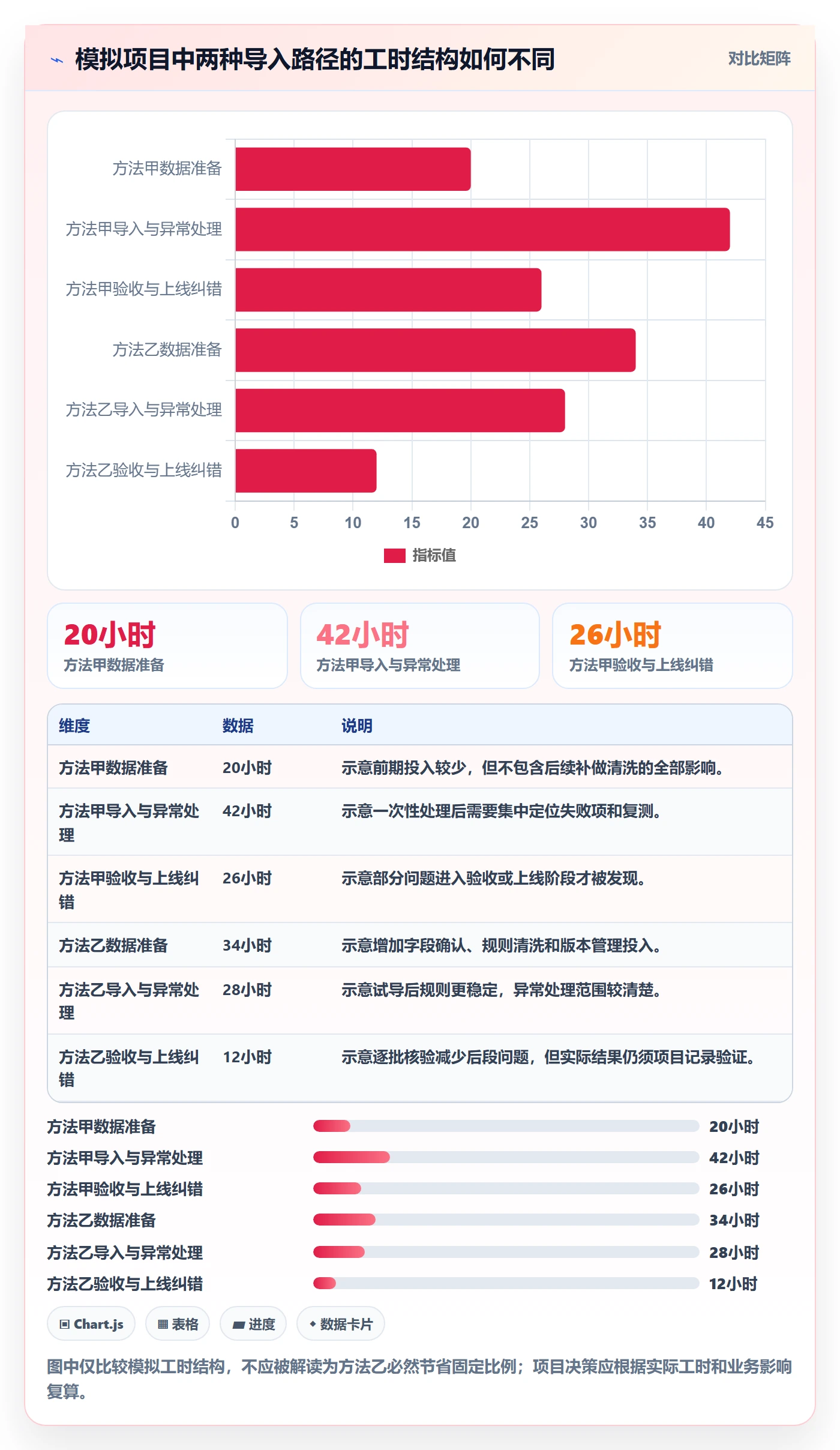 erp数据录入实施路径：批量导入如何完成成本控制