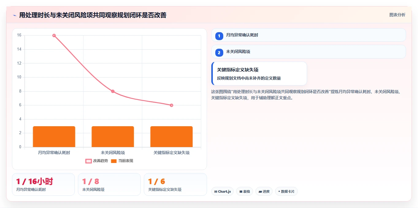 运营数据规划方法：数据采集与风险排查如何衔接