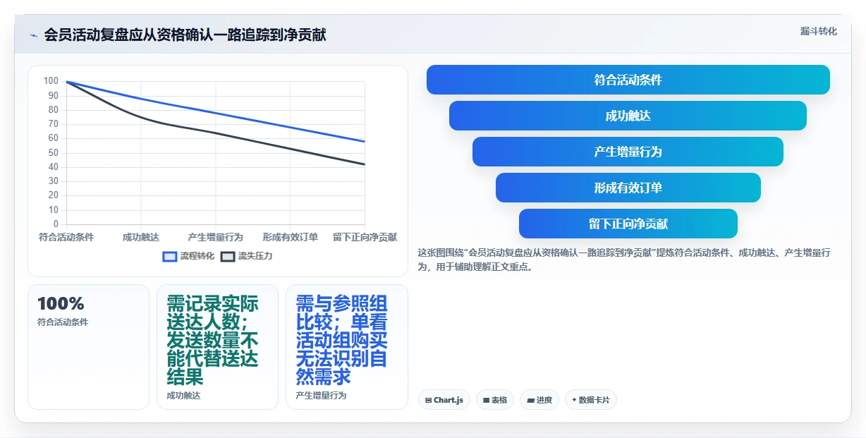 电商crm系统实践指南：会员分层的成本控制怎样更有效