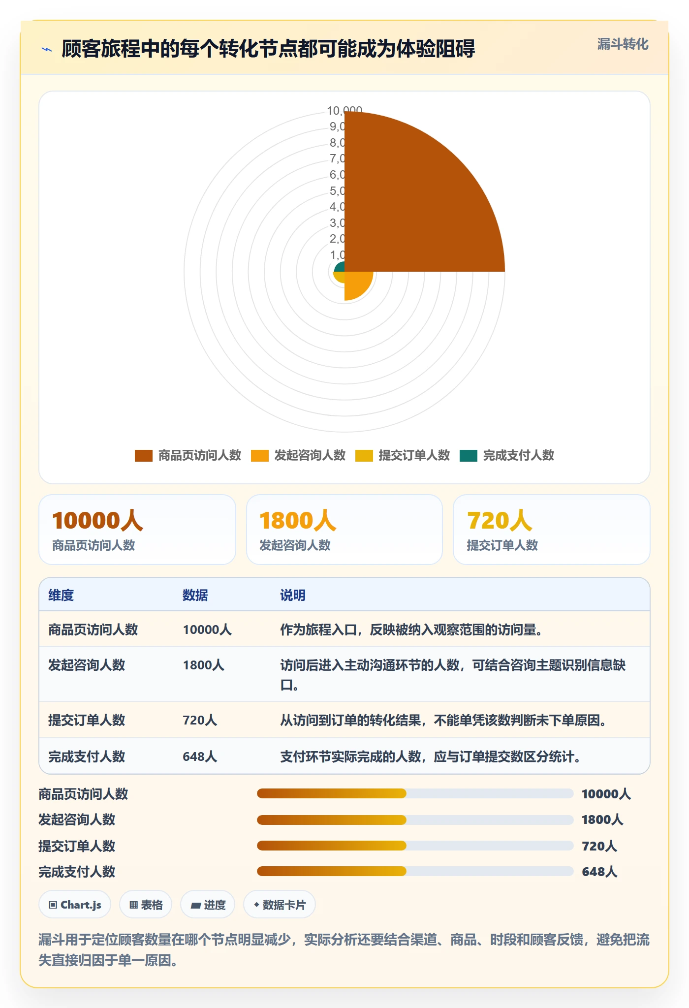 店铺运营管理实用方法：围绕客户体验建立指标体系
