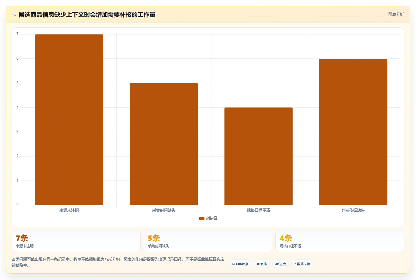 拼多多数据分析工具免费管理模板：围绕选品数据开展流程设计