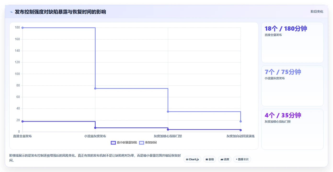 电商系统开发：创业团队实操指南：围绕测试验收解决“维护成本高