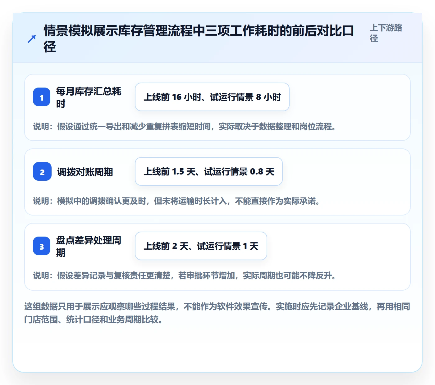 库存管理系统怎么选？库存台账相关的多店经营判断标准