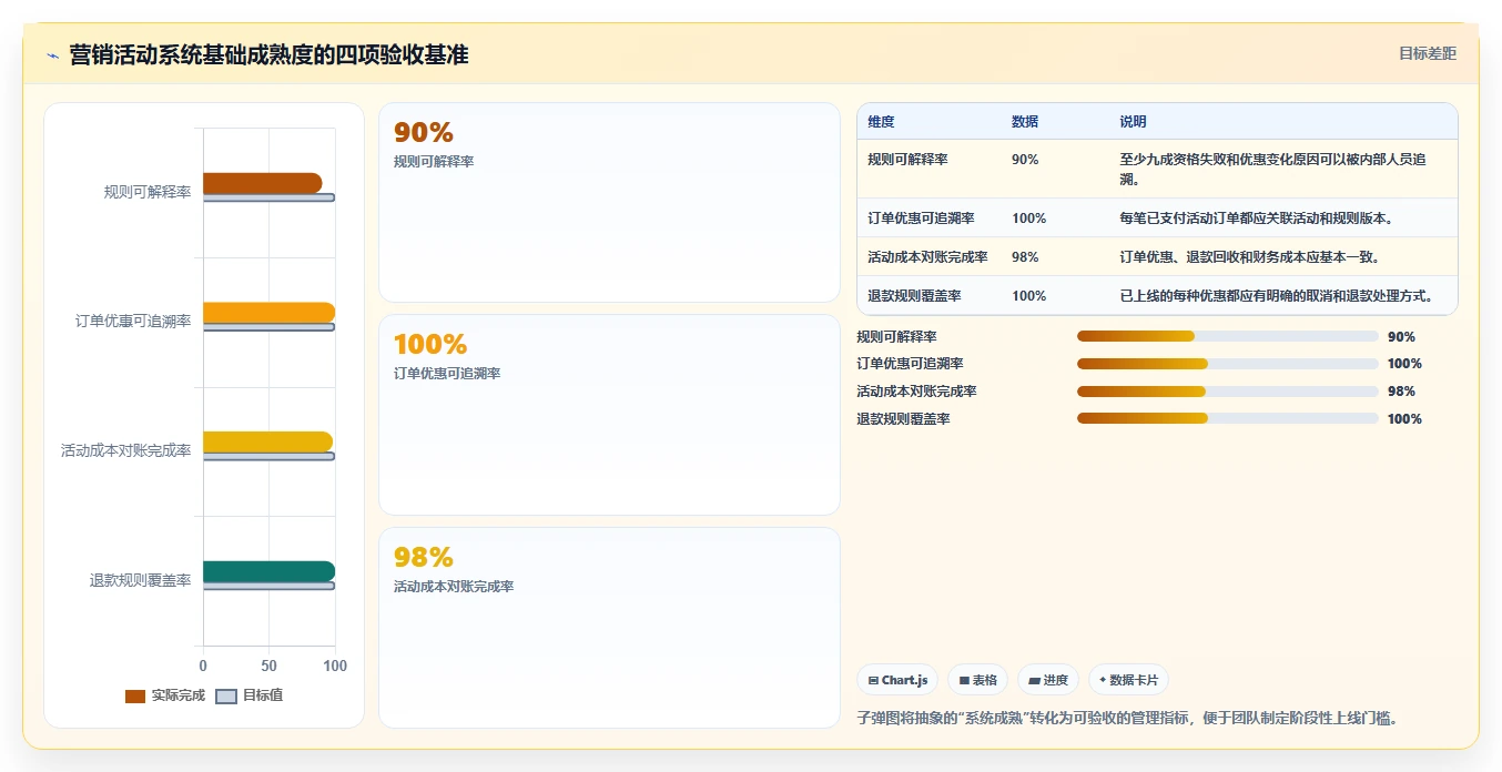 电商管理基础课：营销活动相关的系统搭建一次讲透