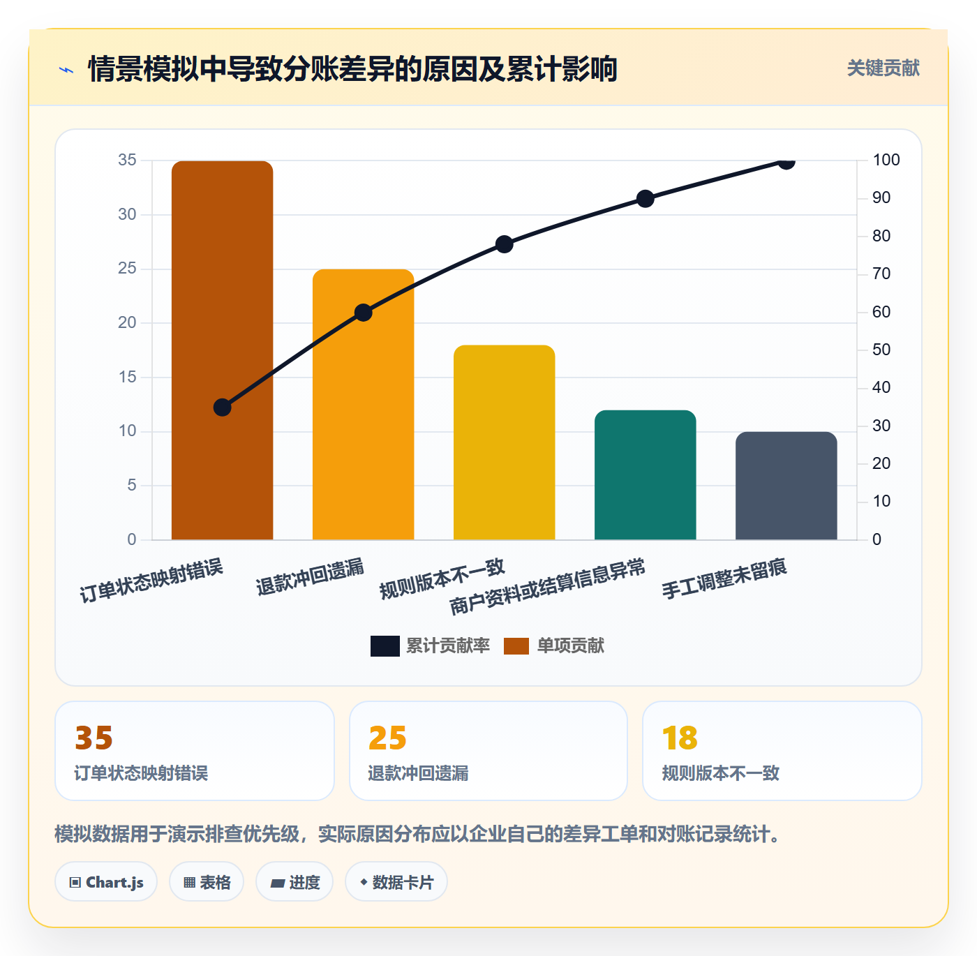 分账系统怎么落地？从合规要求讲清常见误区