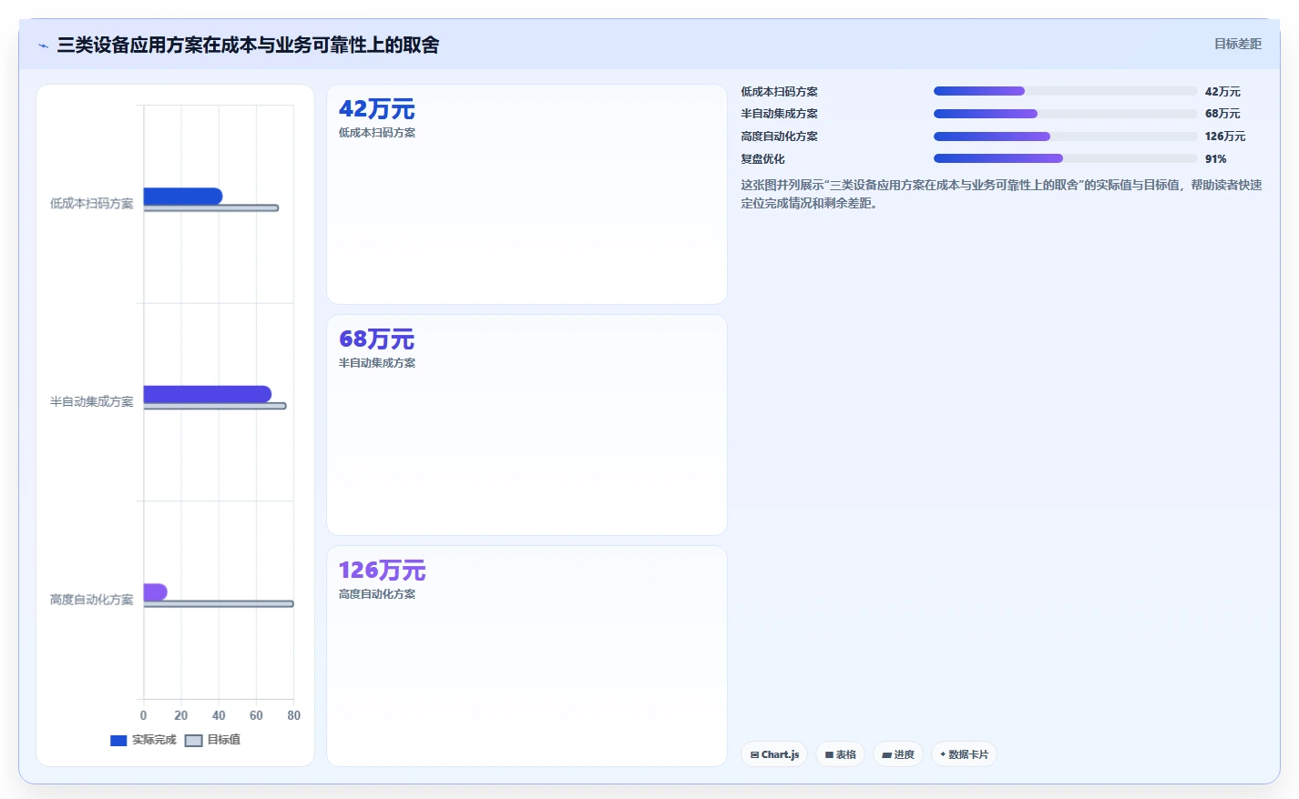 电商仓储管理：仓库主管数据视角：用设备应用验证减少缺货损失