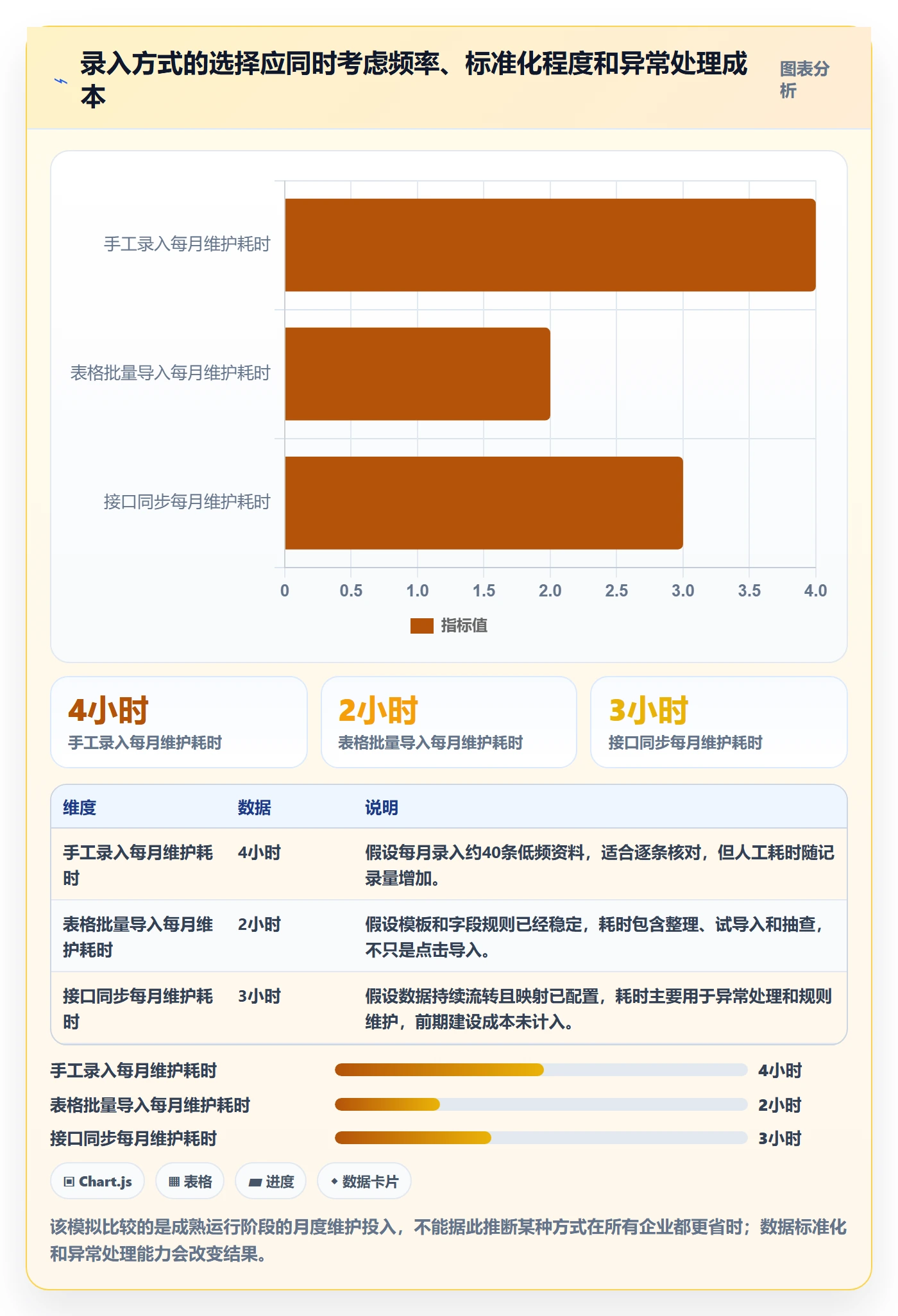 erp数据录入怎么选？数据去重相关的入门指南判断标准
