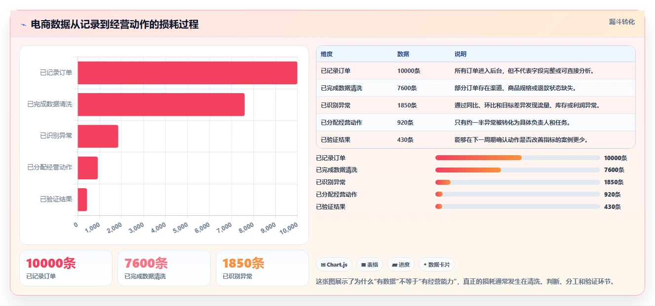 电商辅助软件：电商新手一页讲清：数据分析与建立工具体系的关系