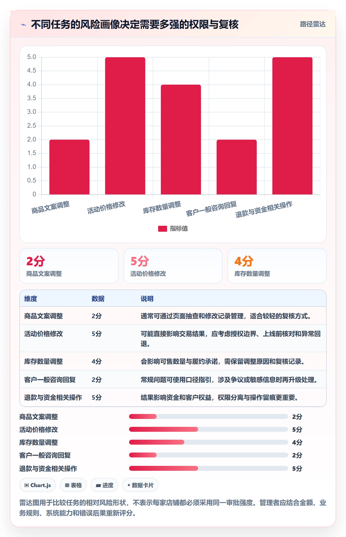 店铺运营管理配置指南：岗位分工需要哪些效率提升设置
