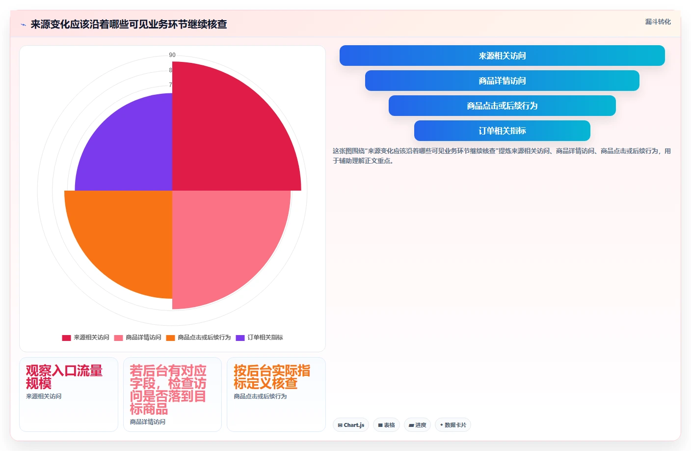 拼多多数据分析工具免费工作指南：用自动化方案解决流量来源问题