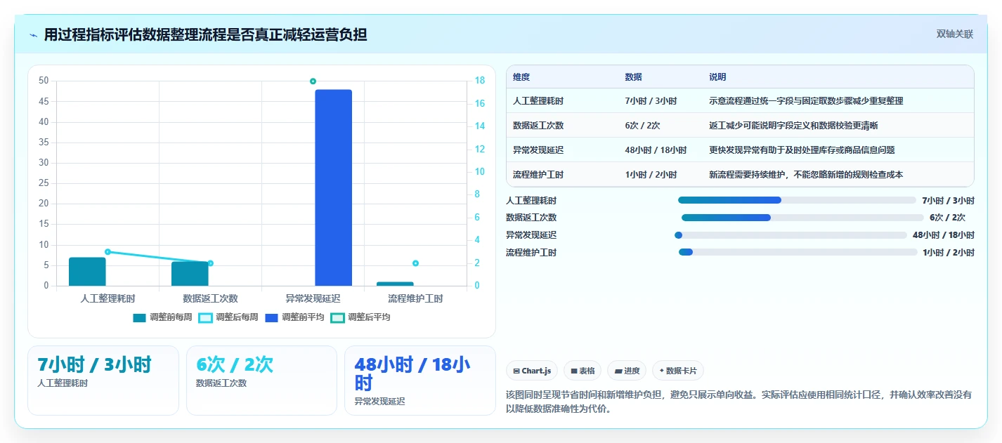 如何运营好一个店铺优化清单：商品结构与效率提升的关键动作