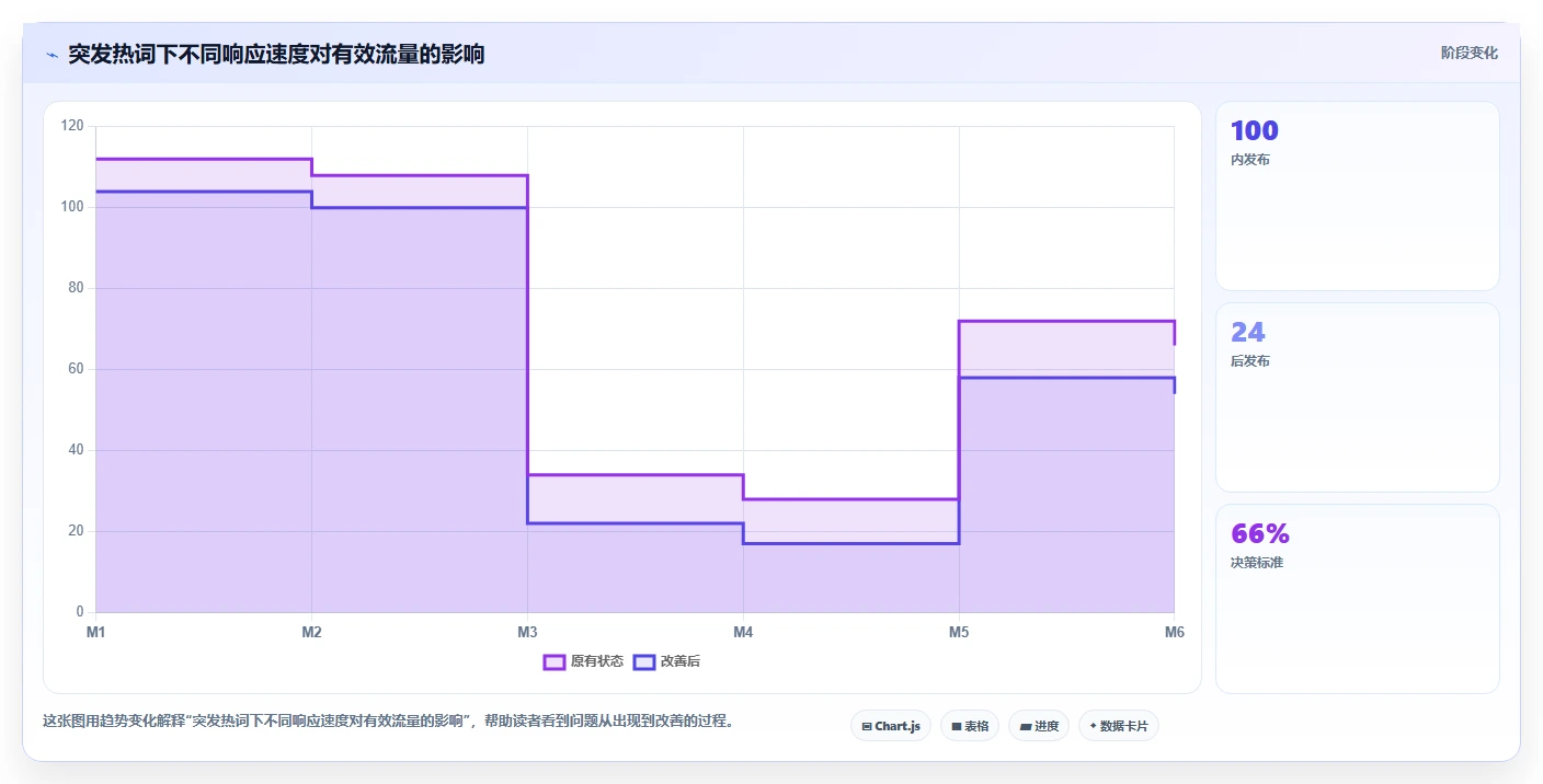 小红书数据分析：增长负责人标准化教程：用关键词热度复制找到有效选题