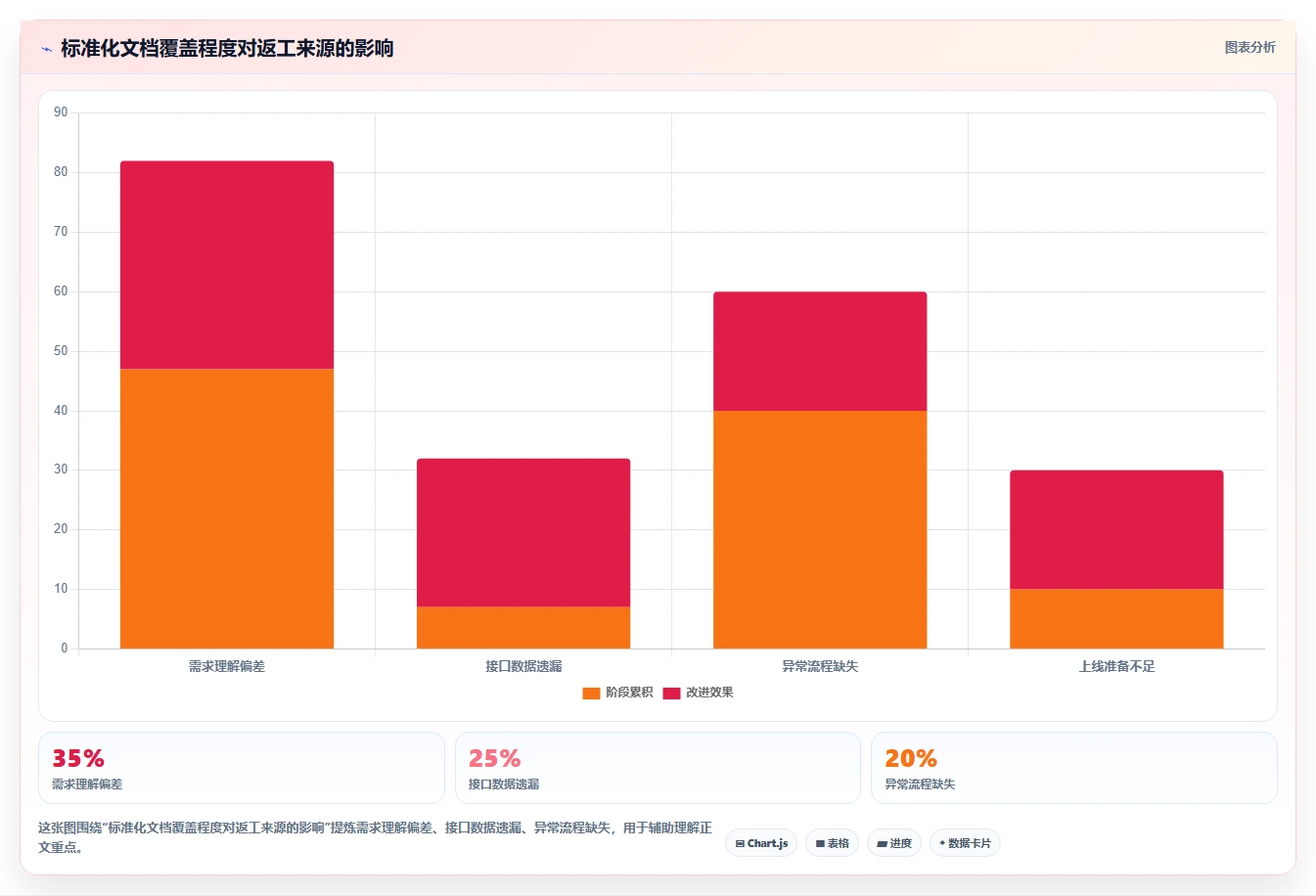 电商系统开发：开发团队标准化教程：用持续迭代复制明确项目边界