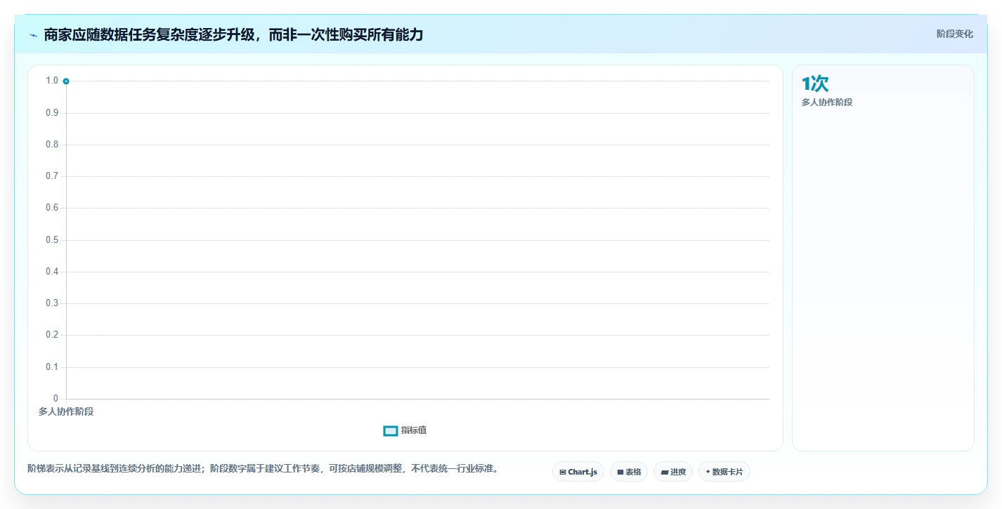 拼多多数据分析工具免费运营框架：把使用限制纳入常见误区