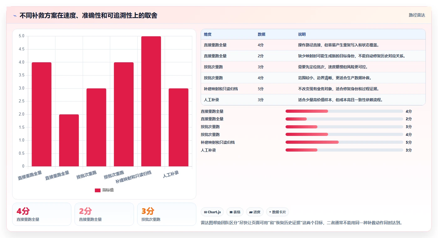 数据库存：产品技术团队实战复盘：数据迁移中历史难追溯的定位步骤