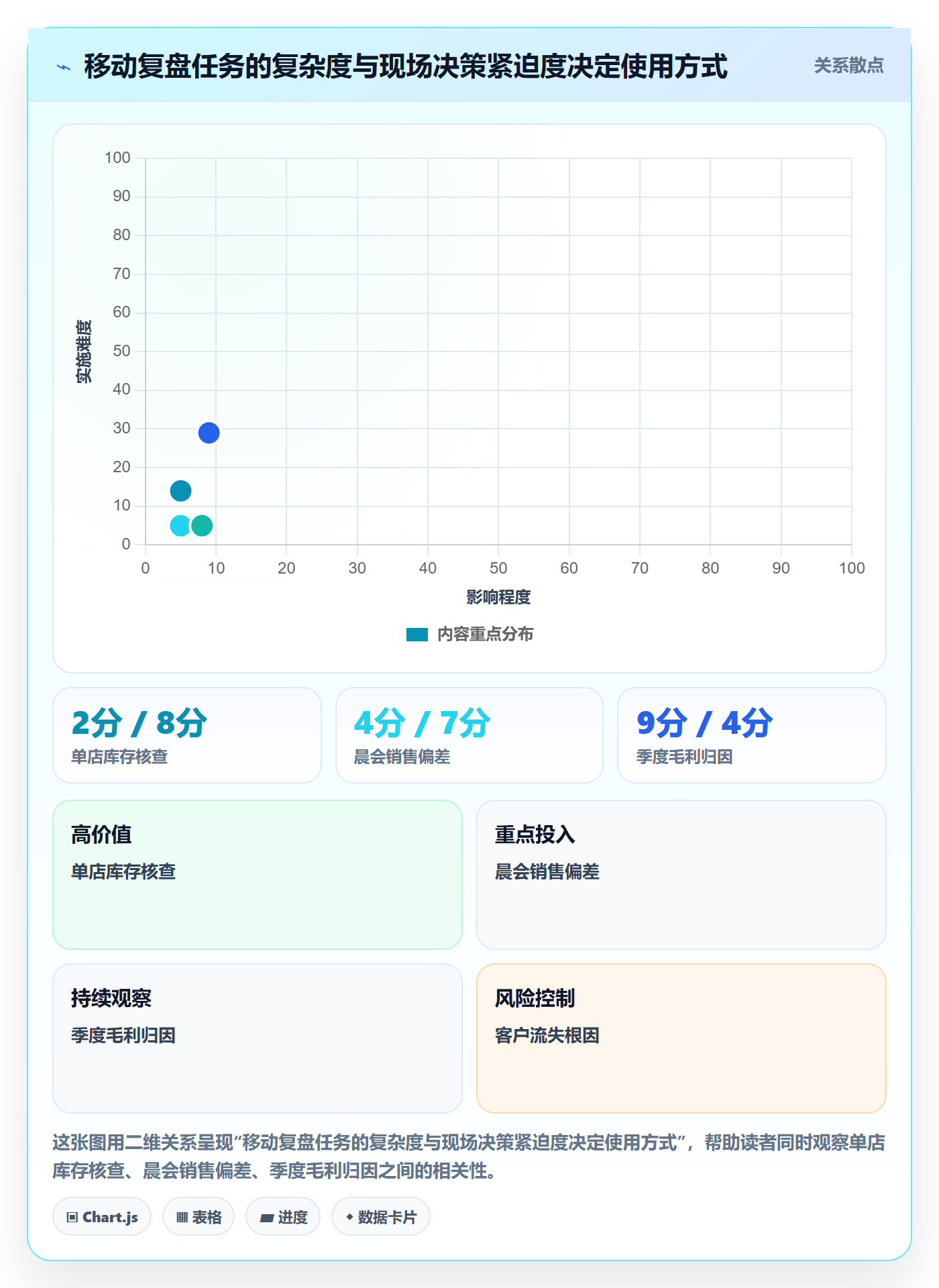 bi 平台场景解析：移动查看中的数据复盘怎么处理