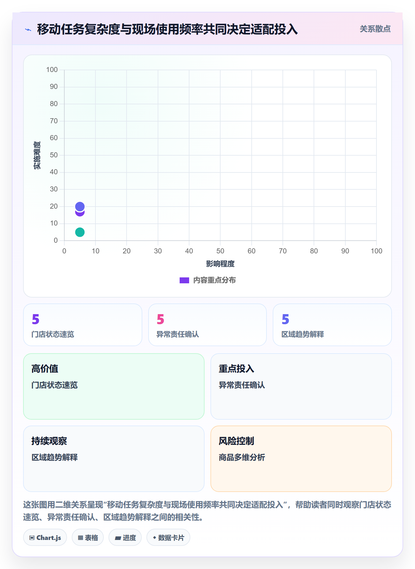 bi 平台管理模板：围绕移动查看开展效率提升
