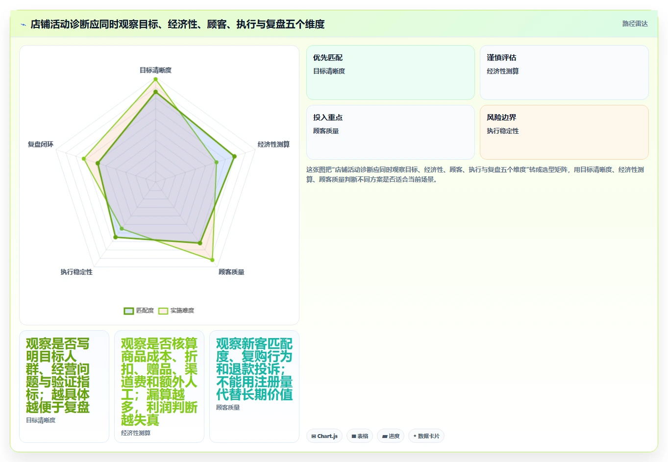 如何运营好一个店铺检查方法：通过活动策划评估中小商家质量