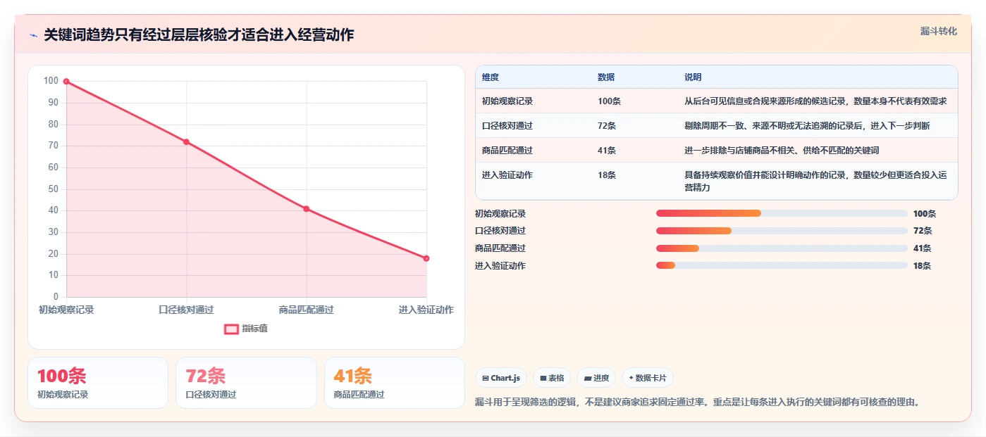 拼多多数据分析工具免费怎么管？以关键词趋势为核心的多店经营方案