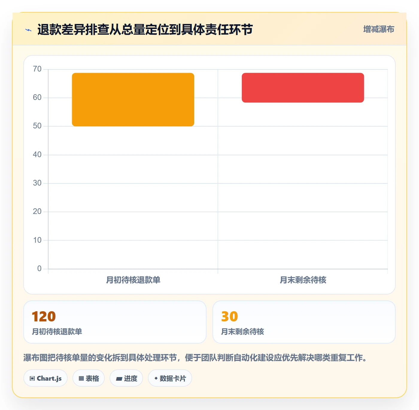分账系统从0到1:退款处理的系统搭建与操作要点