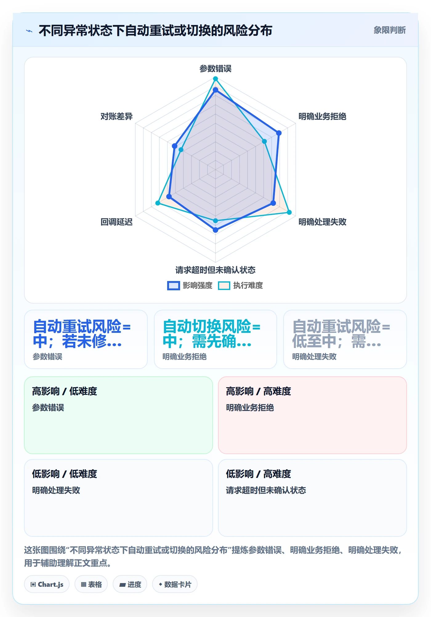 分账系统升级方案：用核心功能改善资金路由