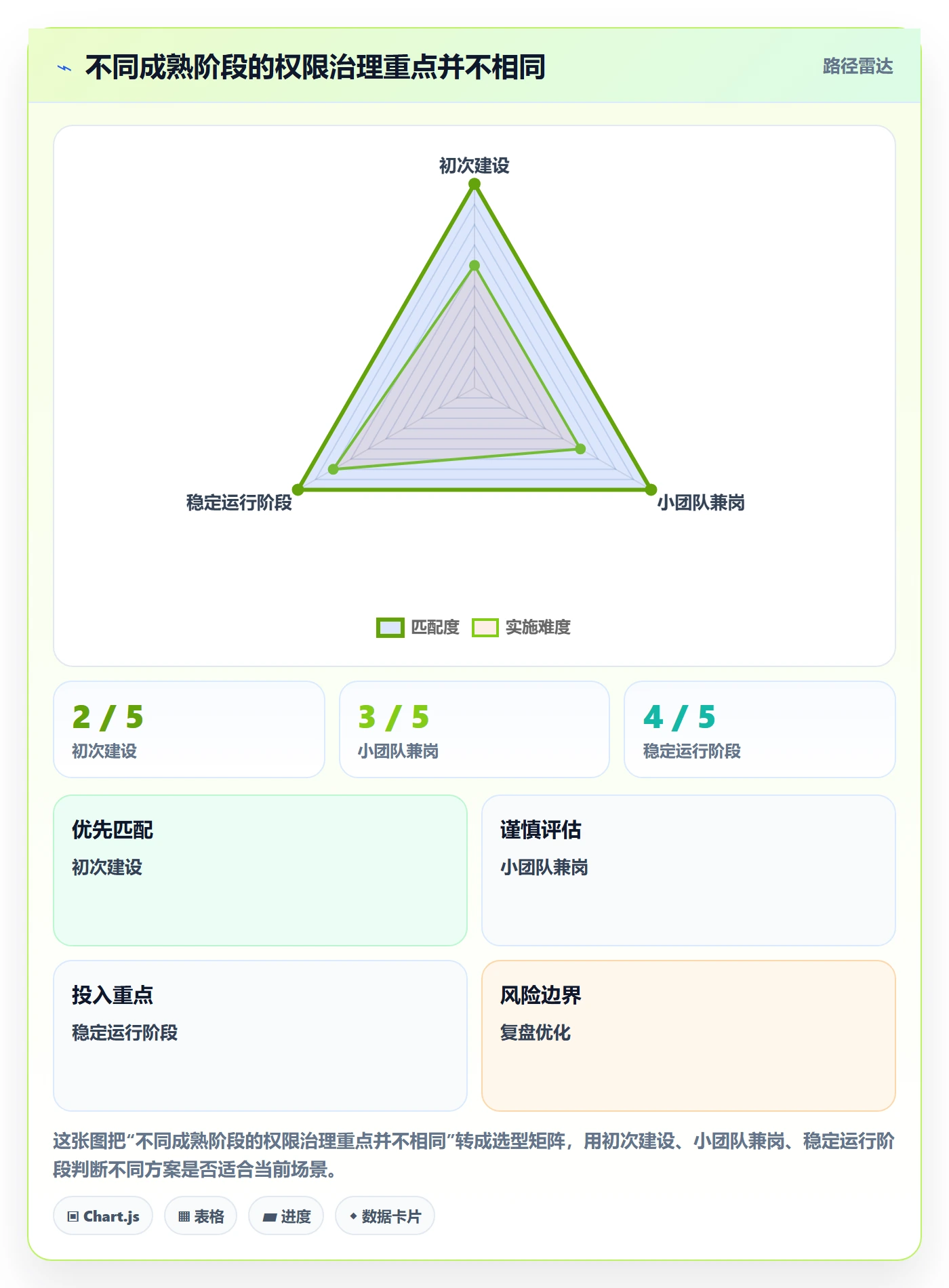 erp数据录入基础课：权限分工相关的指标体系一次讲透