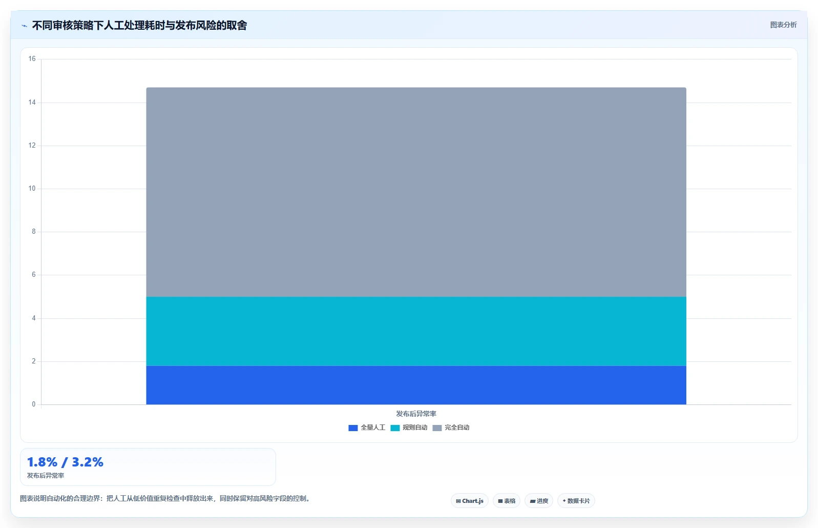 电商辅助软件:创业公司标准化教程:用商品上架复制建立工具体系