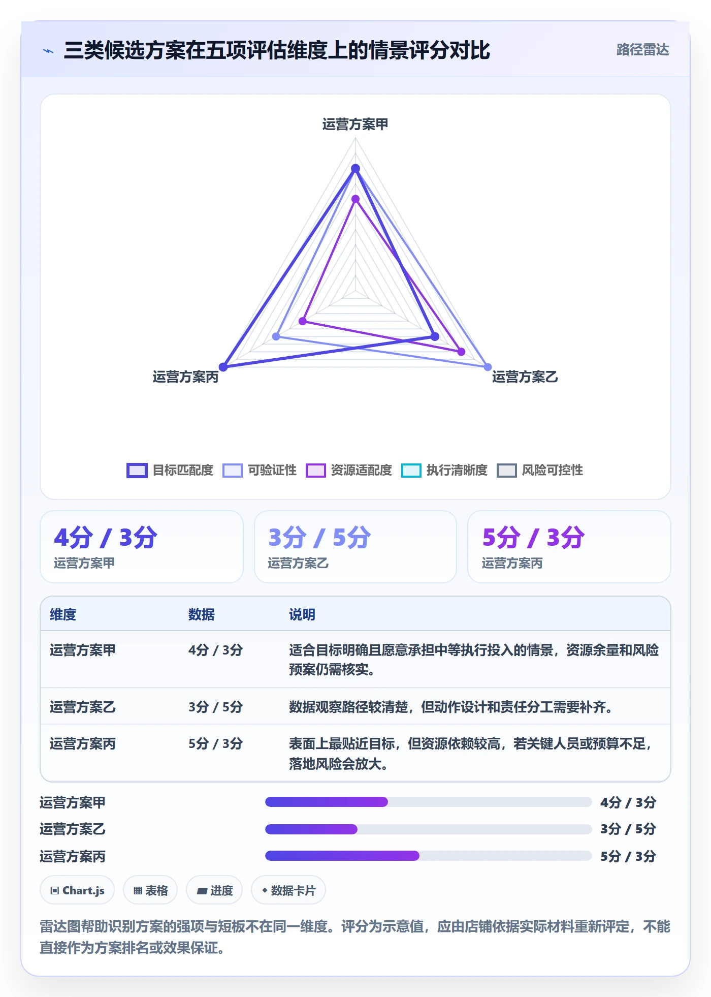 店铺运营管理选择标准:经营目标维度如何评估实操教程