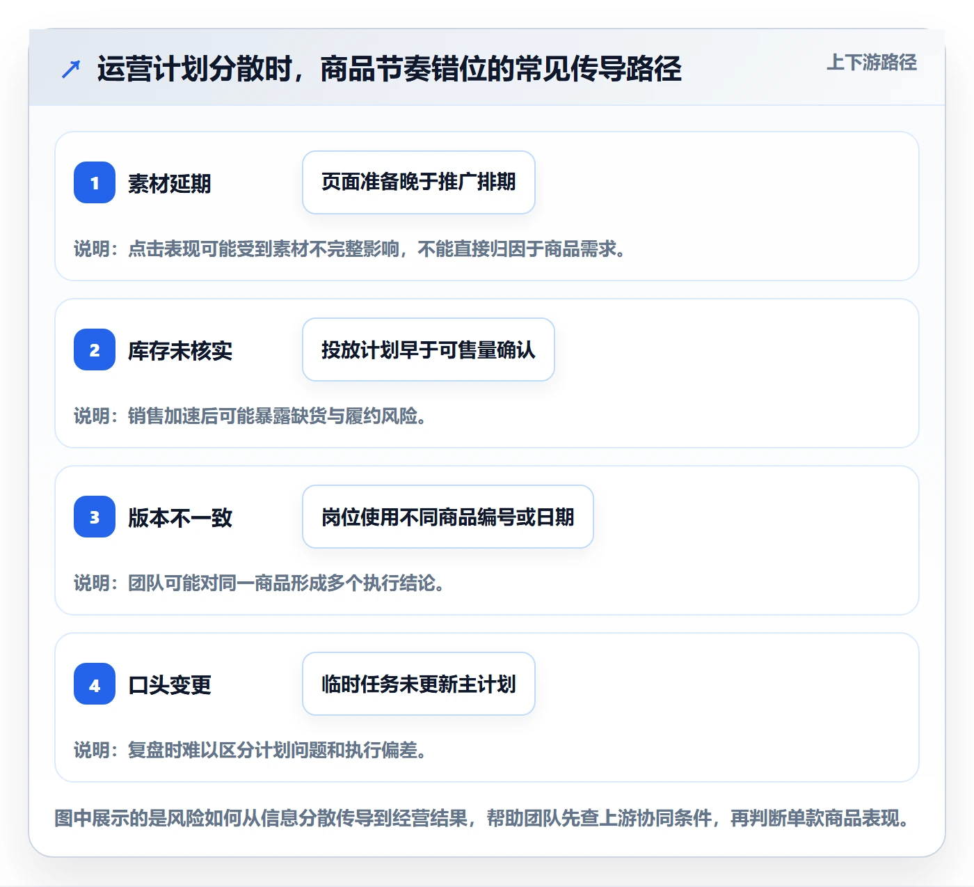 店铺运营管理工作指南：用落地案例解决商品节奏问题
