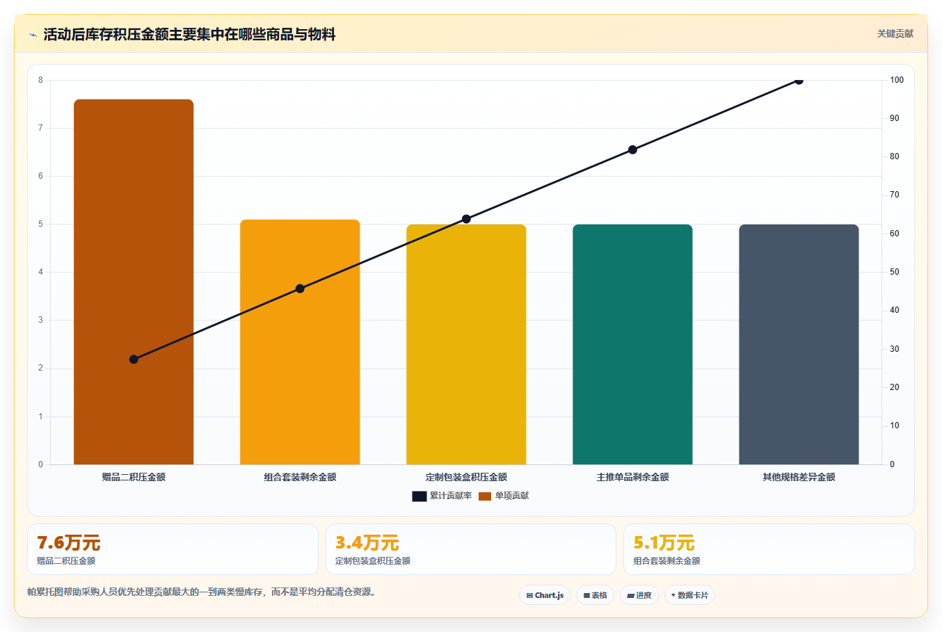 电商仓储管理：直播商家采购前必读：评估旺季保障时如何避开库存积压