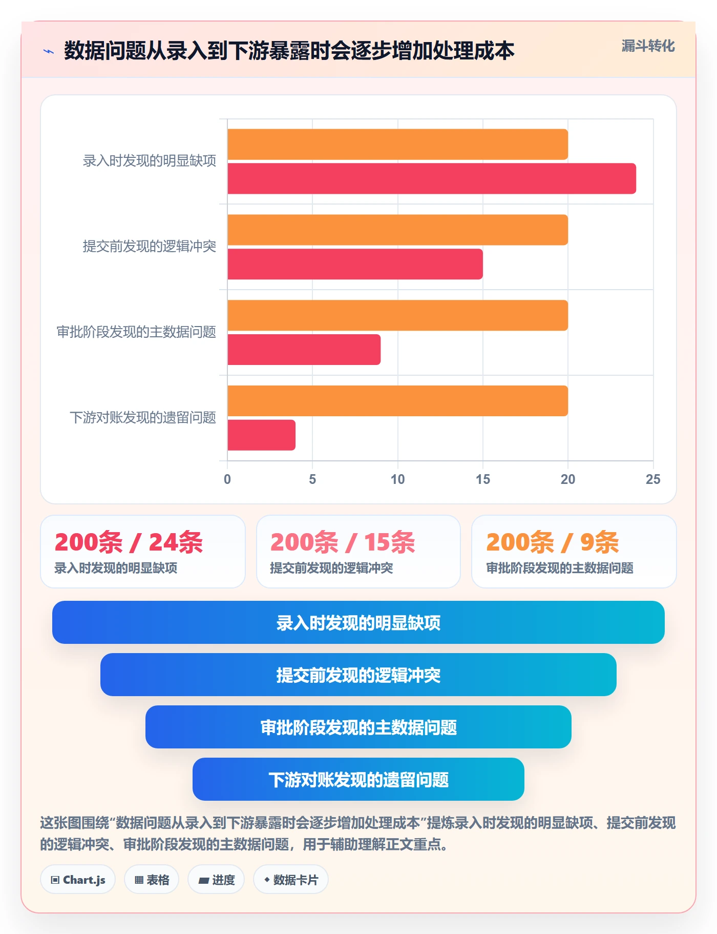 erp数据录入实用方法：围绕字段校验建立流程设计
