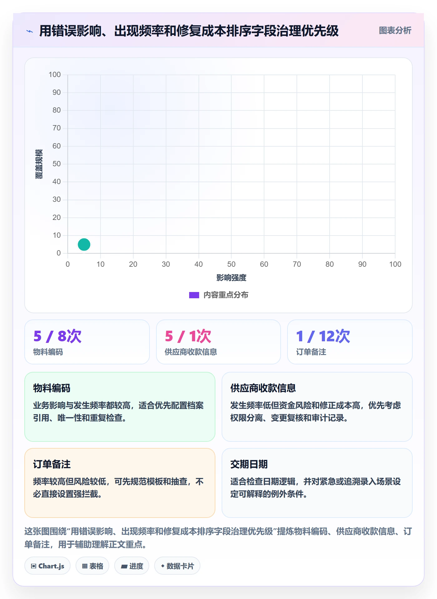 erp数据录入怎么管？以字段校验为核心的标准化管理方案
