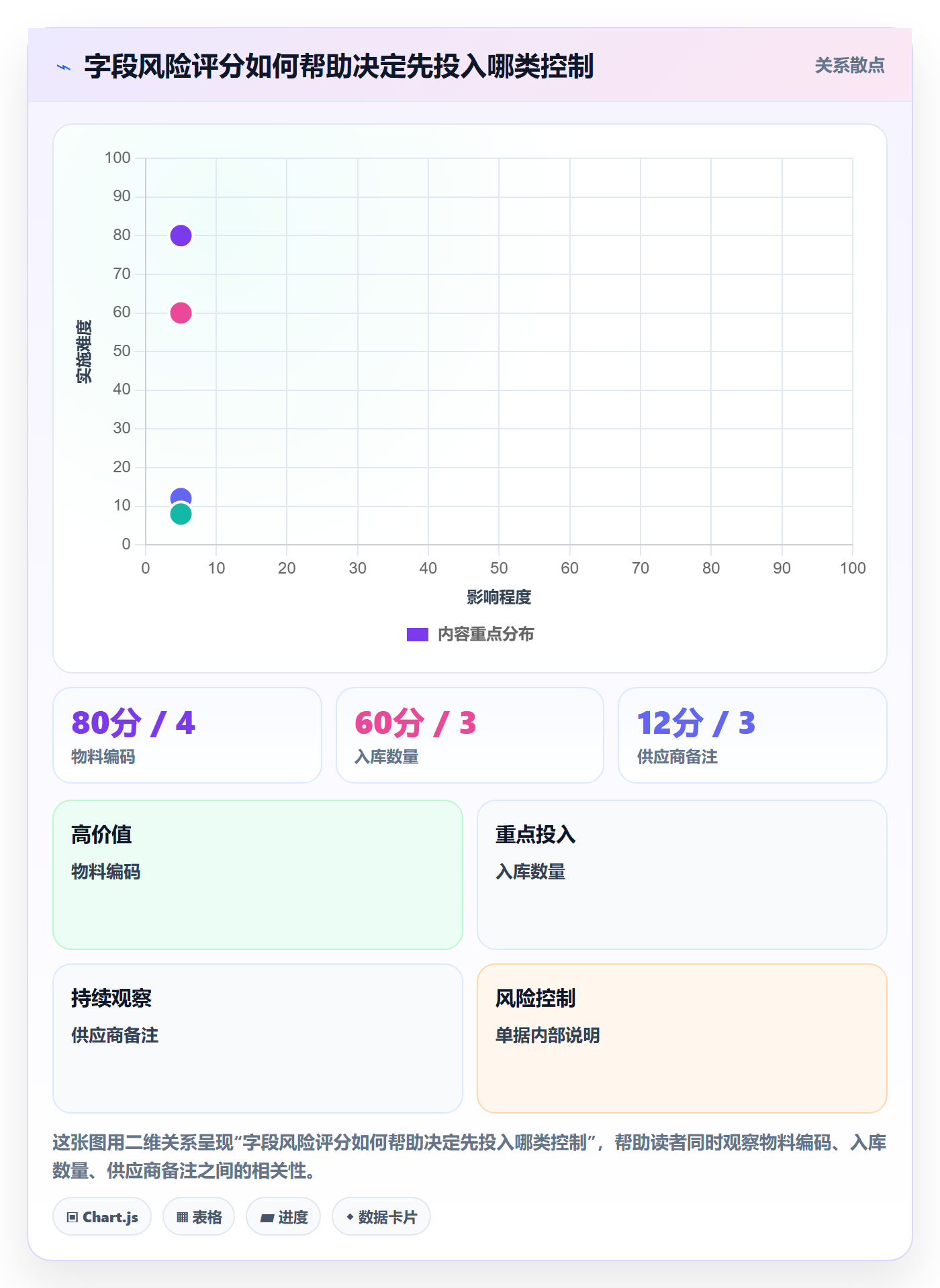 erp数据录入业务拆解：权限分工为什么影响常见误区