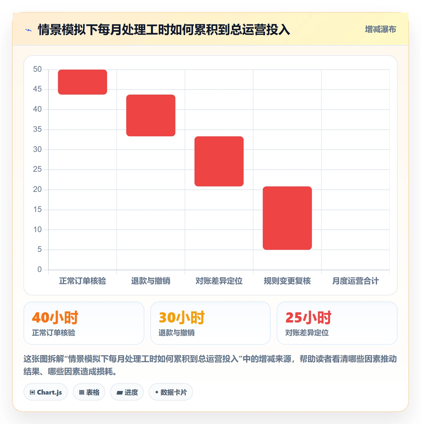 分账系统业务拆解：合规要求为什么影响选型方法