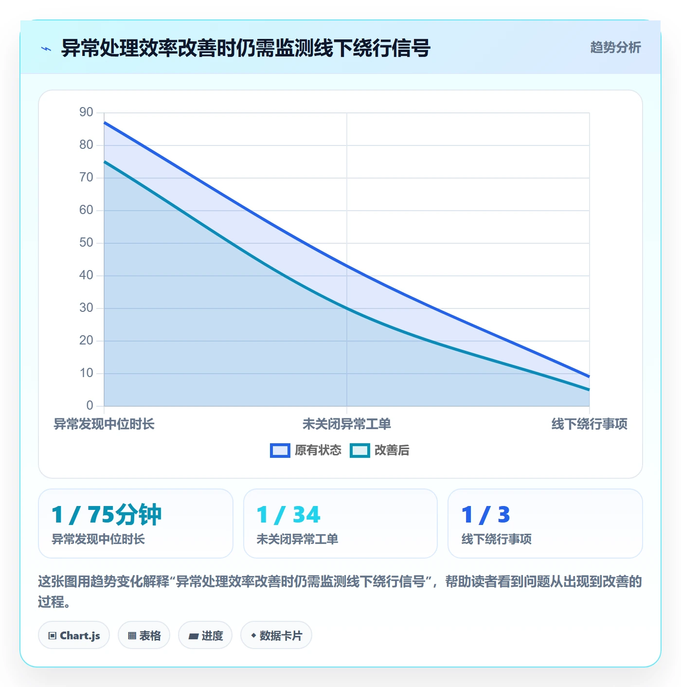 分账系统实施路径：权限风控如何完成增长策略