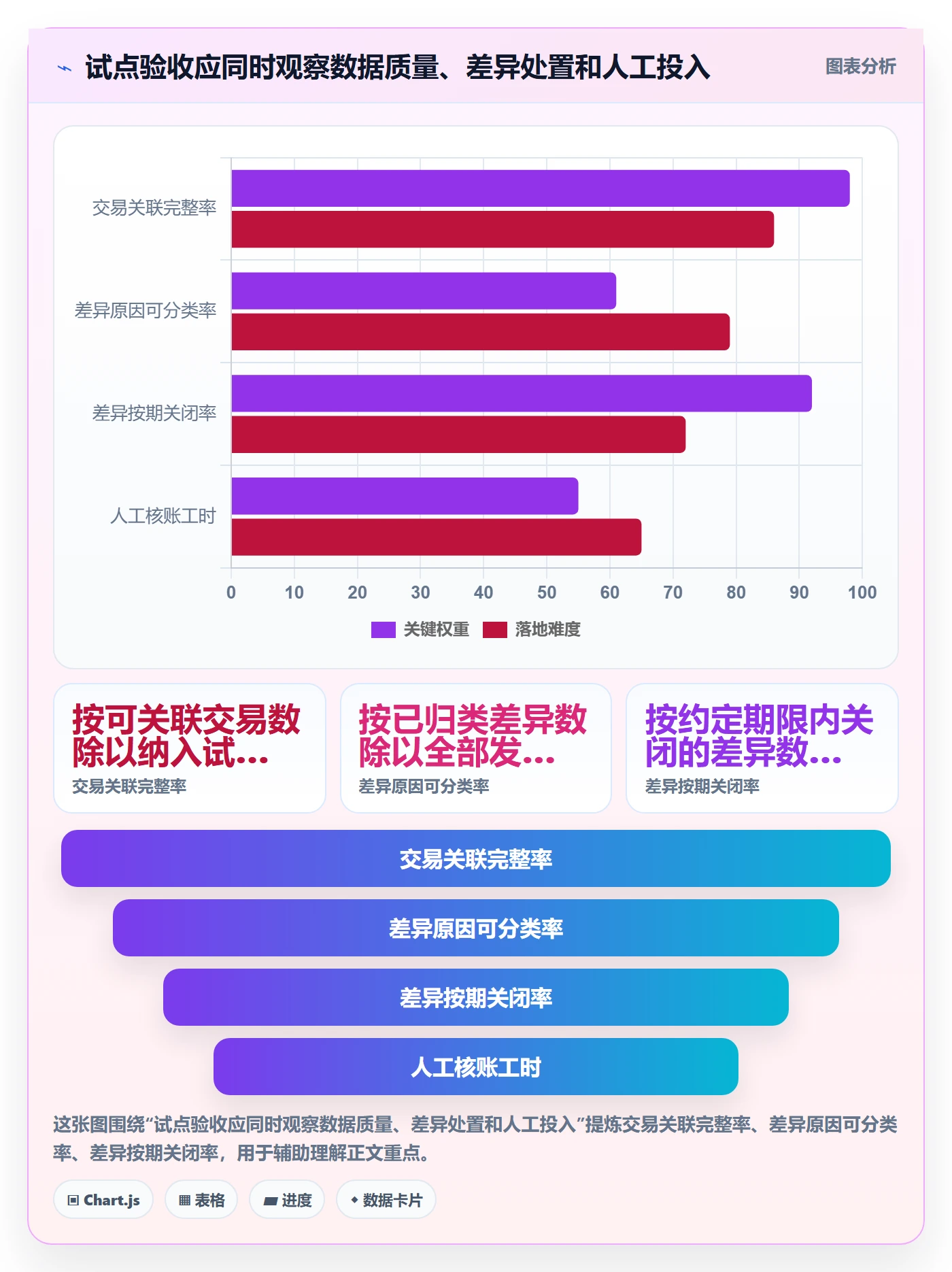 分账系统怎么选？对账管理相关的精细化运营判断标准