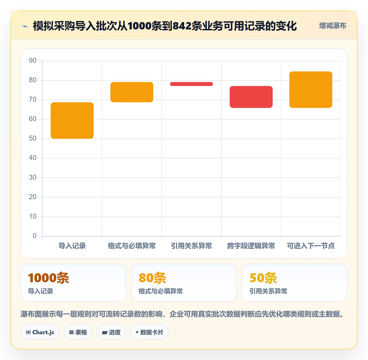 erp数据录入能力清单：精细化运营需要覆盖哪些字段校验事项
