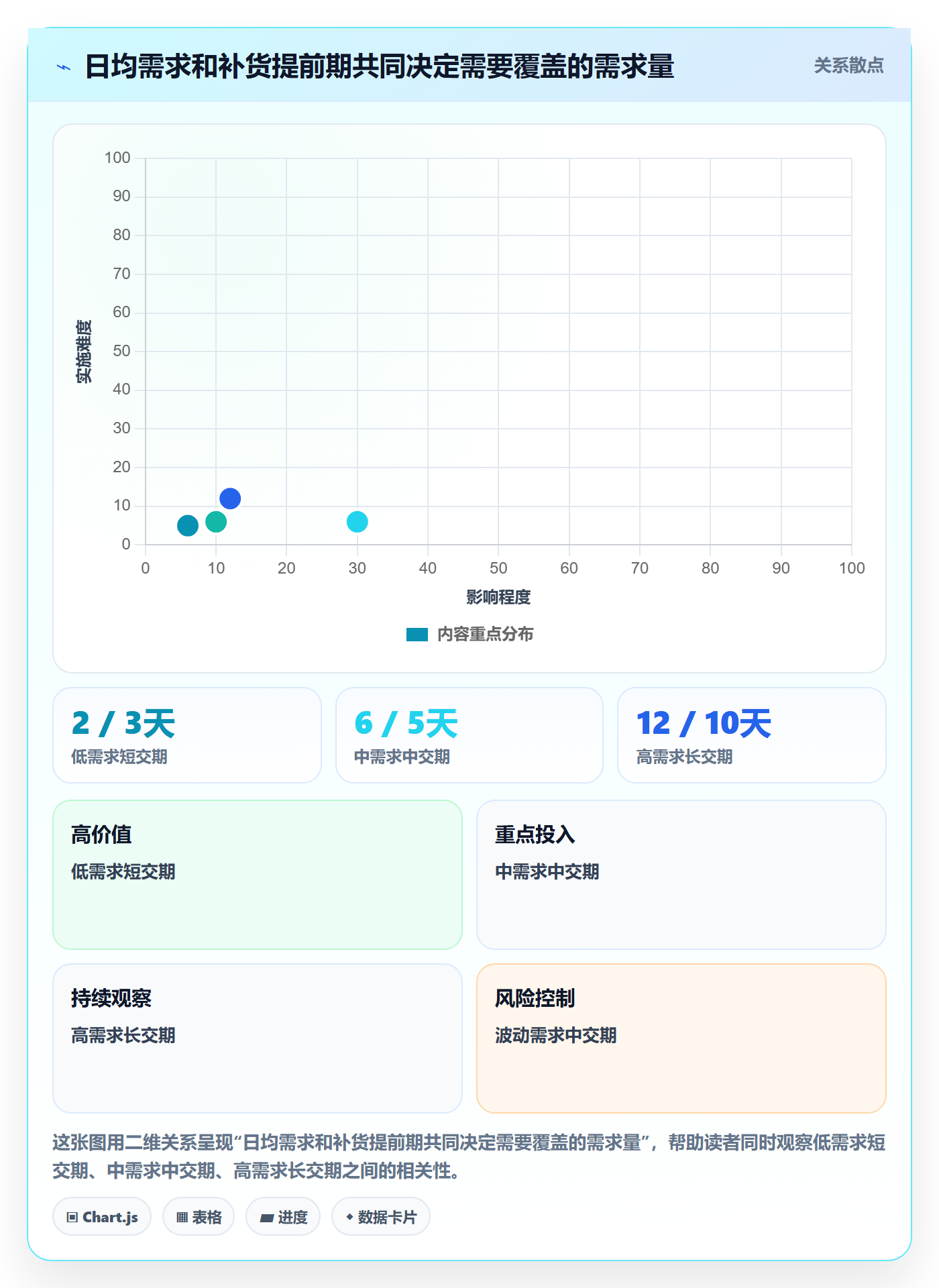 库存管理系统操作手册：补货预警对应的实操教程步骤