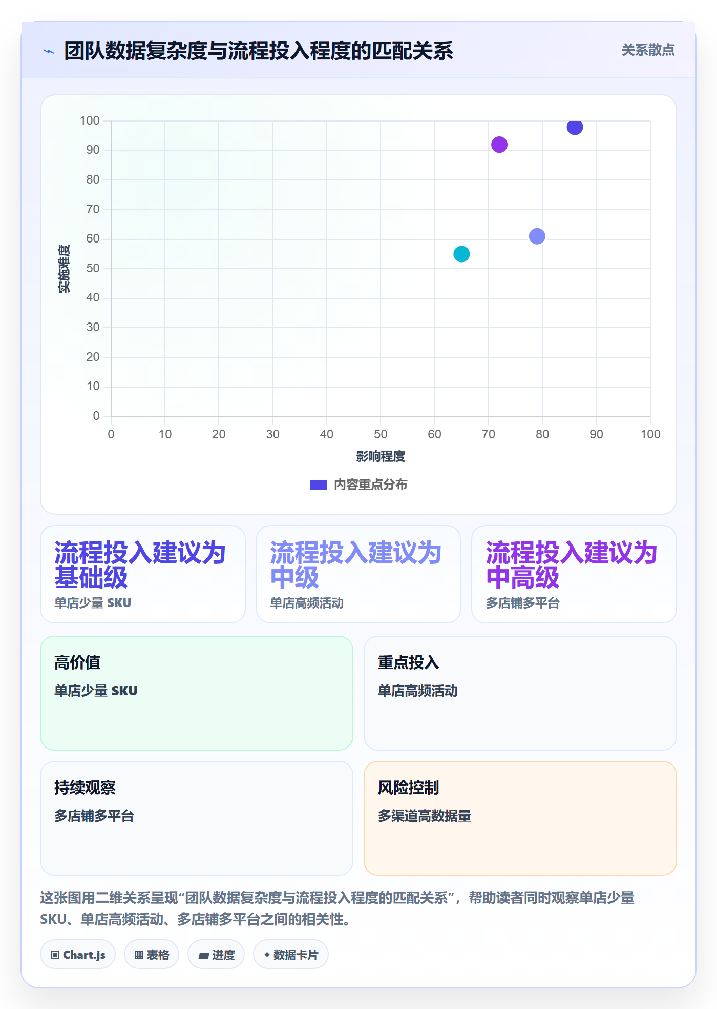店铺运营管理实践指南：利润核算的流程设计怎样更有效