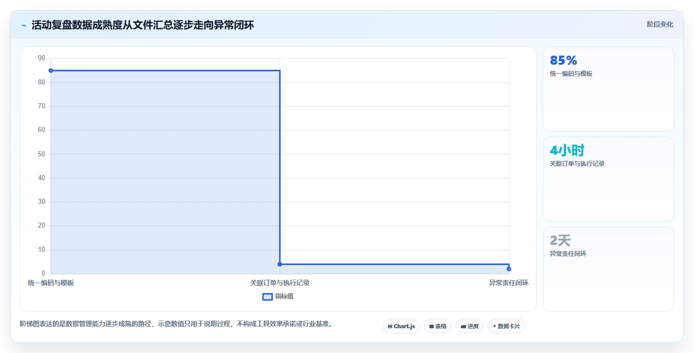 店铺运营包括哪些方面实战复盘:从活动运营验证多店经营效果