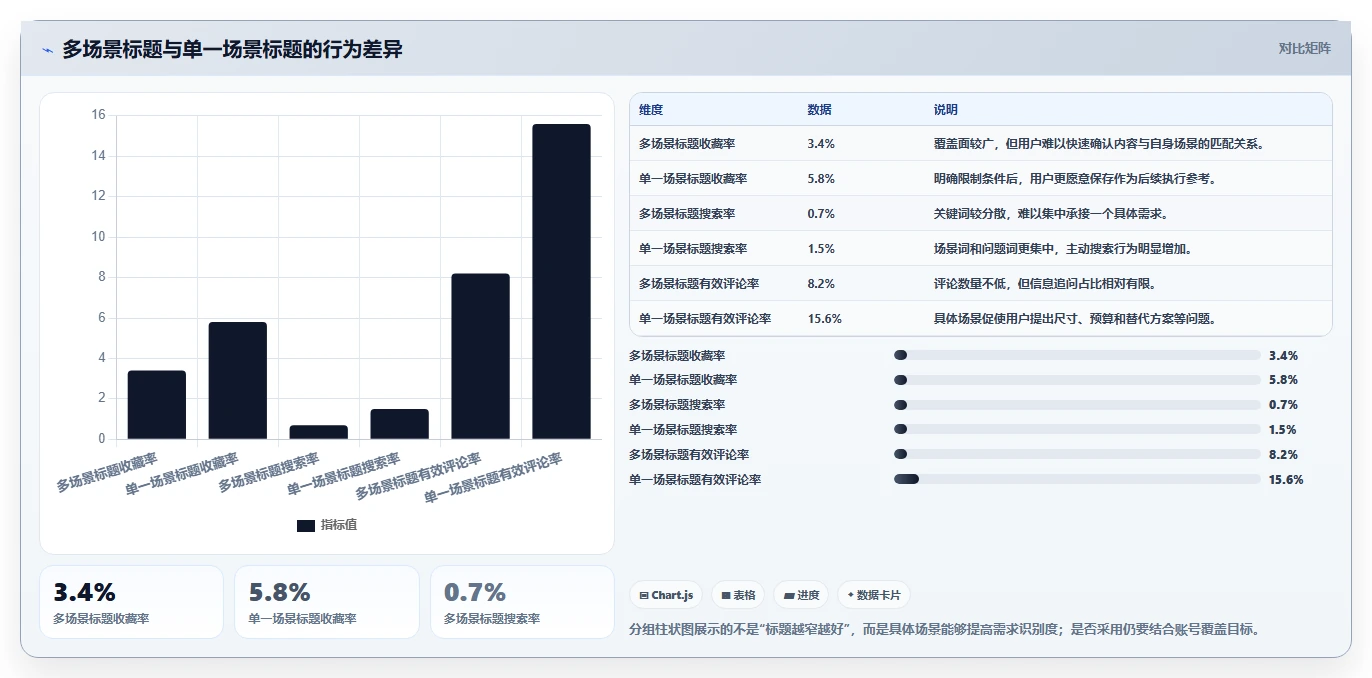 小红书数据分析：增长负责人最佳实践：月度汇报怎样稳步实现提升内容命中率