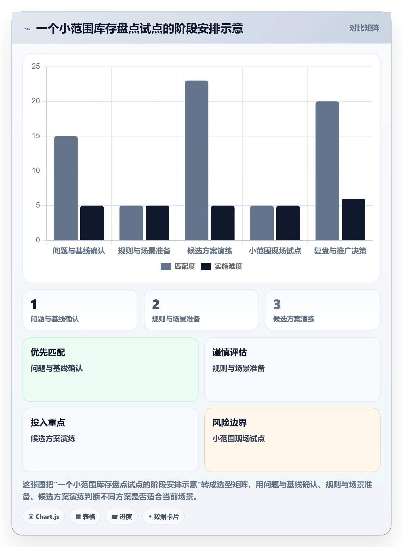 库存管理系统决策指南:用团队协同判断盘点管理方案