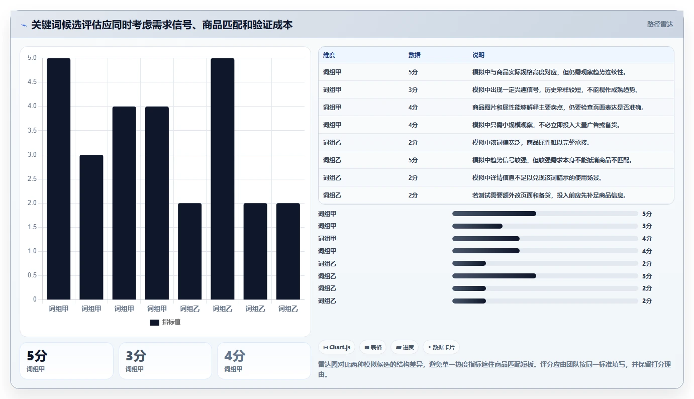 拼多多数据分析工具免费工作指南：用选型方法解决关键词趋势问题