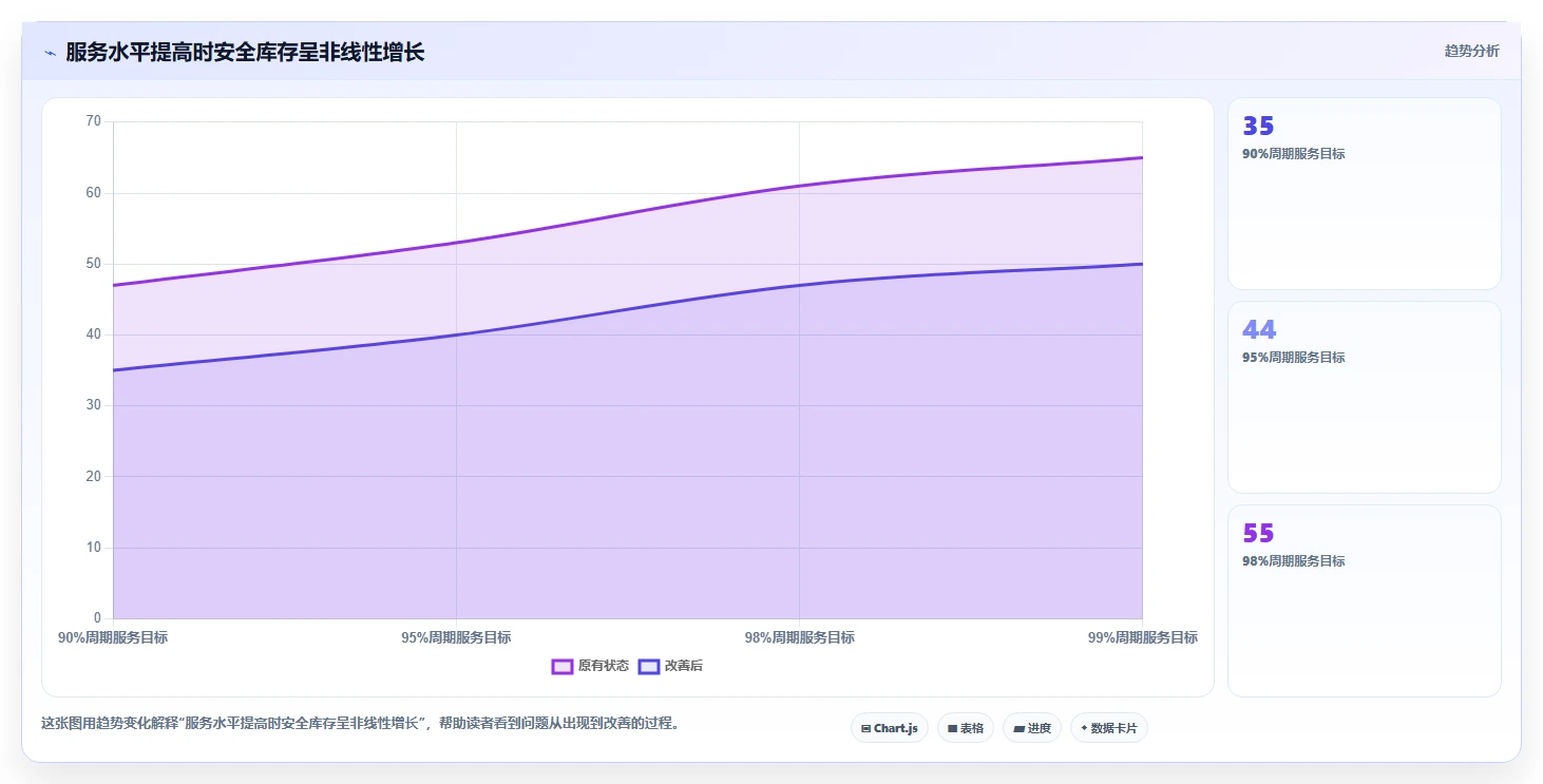 仓库安全库存管理决策指南：用效率提升判断安全库存公式方案