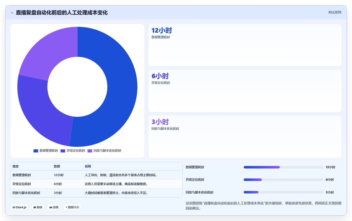 直播数据复盘：品牌商家进阶教程：围绕主播表现建立稳定成交转化闭环