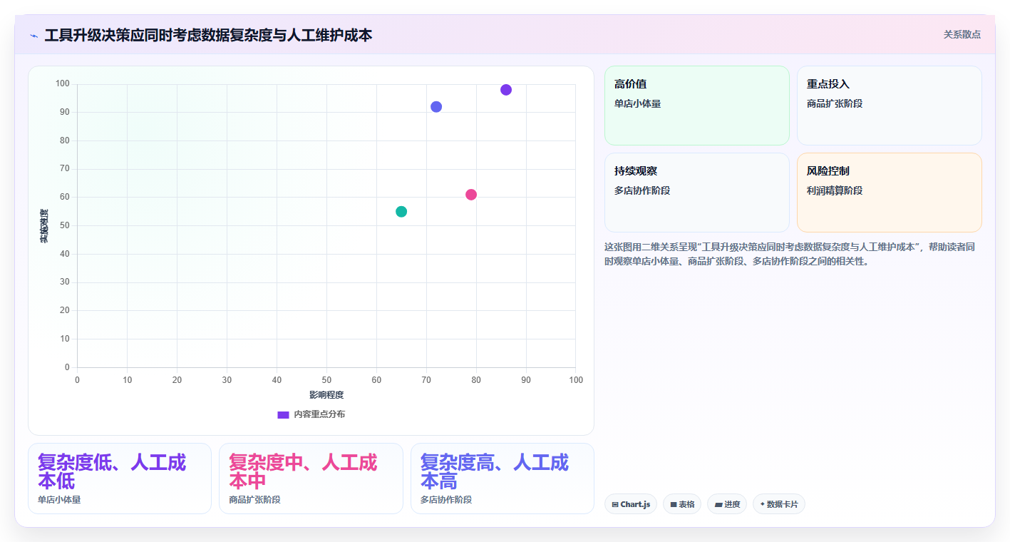 拼多多数据分析工具免费怎么管？以店铺诊断为核心的落地案例方案
