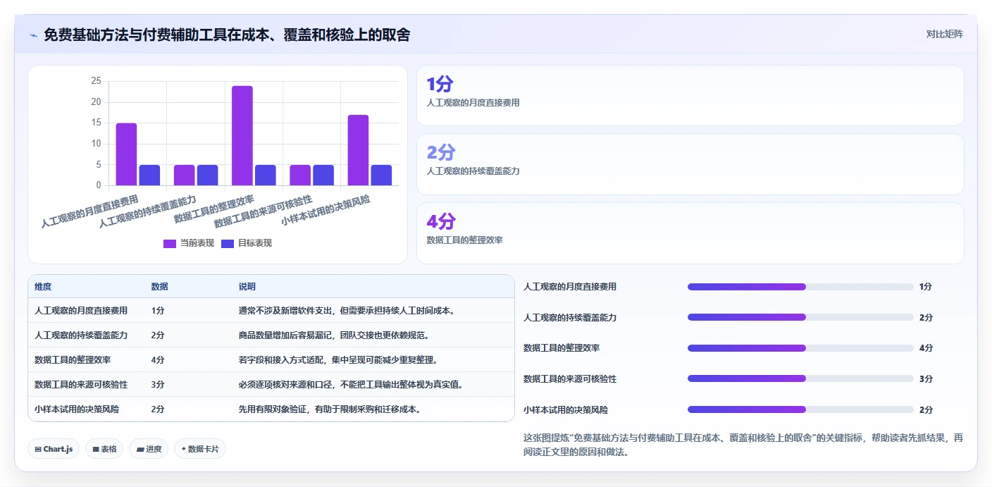 拼多多数据分析工具免费基础课：竞品监控相关的精细化运营一次讲透
