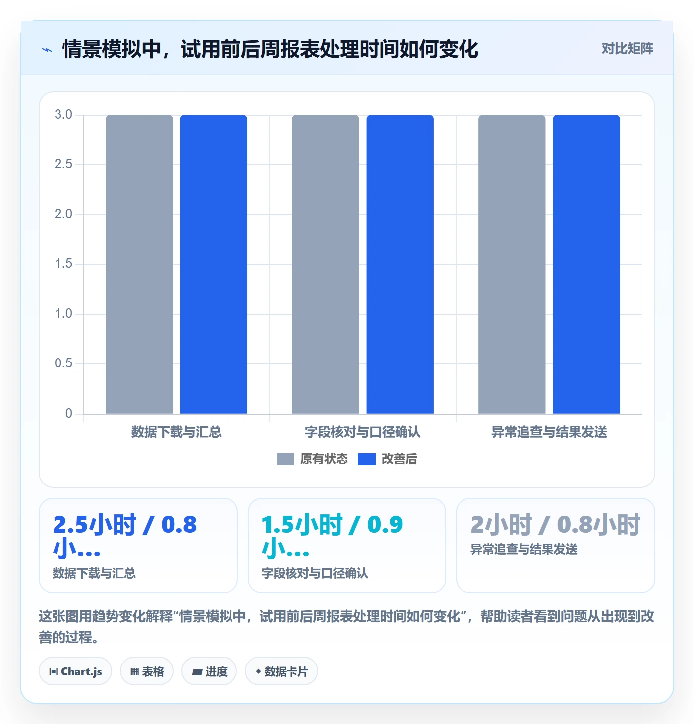 bi 平台应用思路：围绕选型成本拆解中小商家