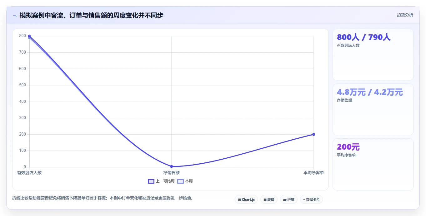 如何运营好一个店铺能力清单：中小商家需要覆盖哪些数据复盘事项