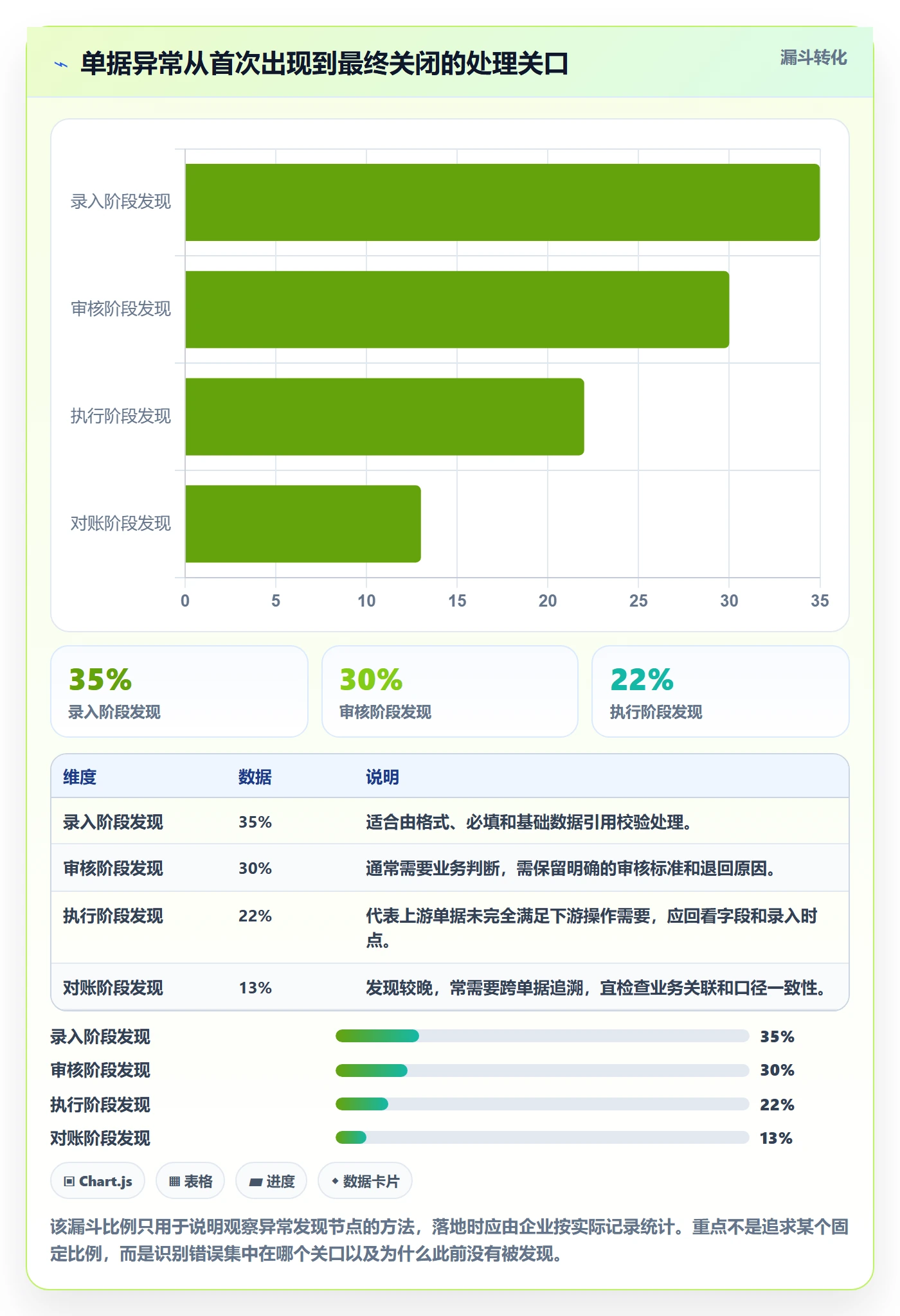 erp数据录入业务拆解：单据规范为什么影响团队协同